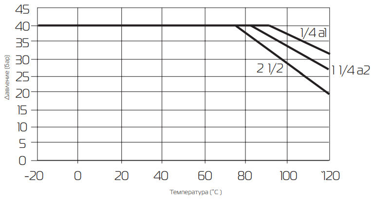 Шаровые краны Optimal (3)